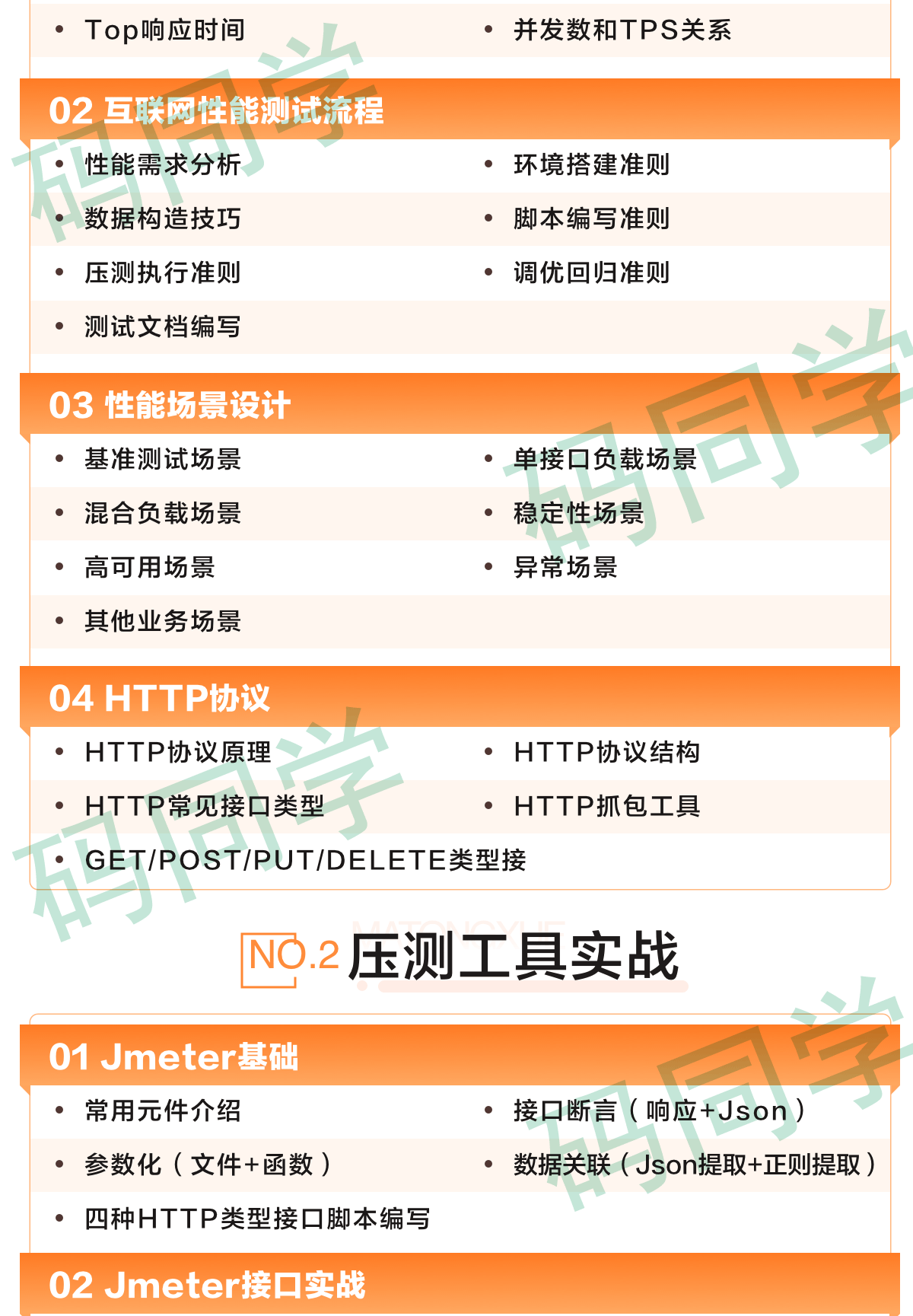 性能实战班-v13备份_02.png